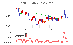 ＦＲＯＮＴＥＯ