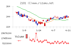 パーソルホールディングス
