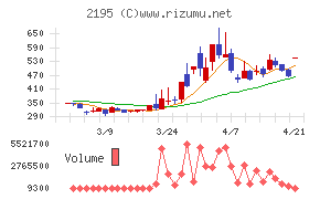 アミタホールディングス