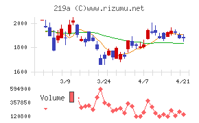 Ｈｅａｒｔｓｅｅｄ