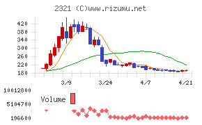 ソフトフロントホールディングス