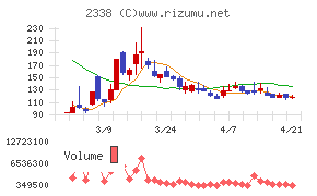 クオンタムソリューションズ