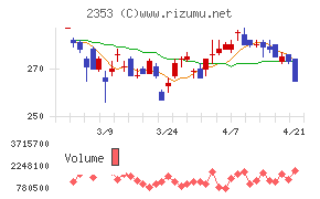 日本駐車場開発