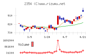 ＹＥ　ＤＩＧＩＴＡＬ