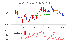 ＳＢＳホールディングス