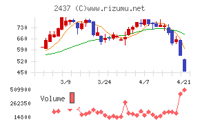 Ｓｈｉｎｗａ　Ｗｉｓｅ　Ｈｏｌｄｉｎｇｓ