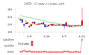 アウンコンサルティング