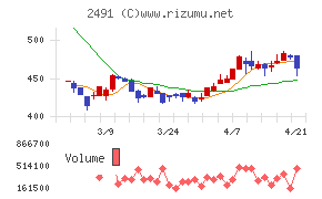 バリューコマース