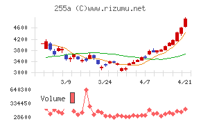 ジーエルテクノホールディングス