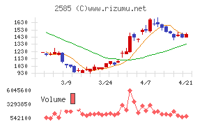 ライフドリンクカンパニー