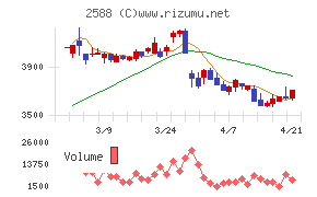 プレミアムウォーターホールディングス