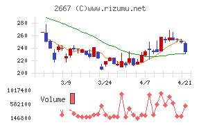 イメージ　ワン