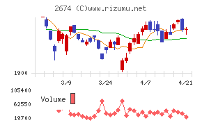 ハードオフコーポレーション