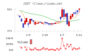 シー・ヴイ・エス・ベイエリア