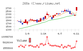 リガク・ホールディングス