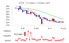 ジェイホールディングス