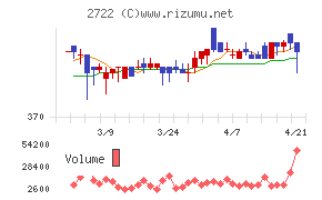 ＩＫホールディングス