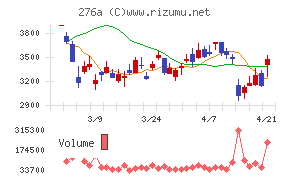 ククレブ・アドバイザーズ