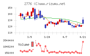 新都ホールディングス