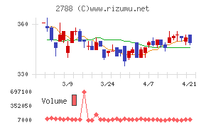 アップルインターナショナル