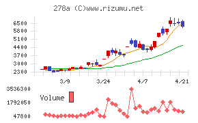 Ｔｅｒｒａ　Ｄｒｏｎｅ