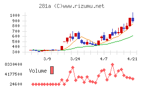 インフォメティス