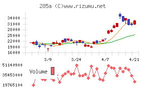 キオクシアホールディングス