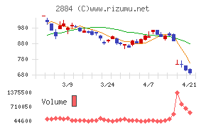 ヨシムラ・フード・ホールディングス