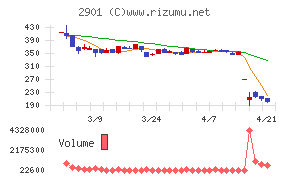 ウェルディッシュ