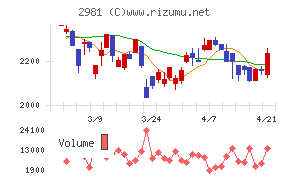 ランディックス