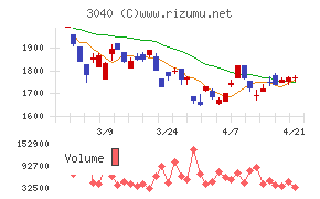 ソリトンシステムズ