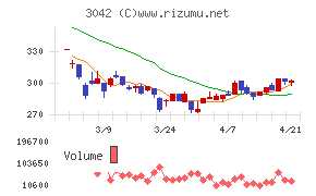 セキュアヴェイル