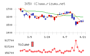 ＤＣＭホールディングス