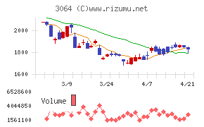 ＭｏｎｏｔａＲＯ