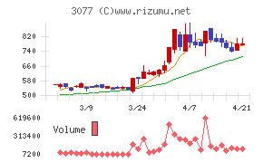 ホリイフードサービス