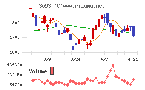 トレジャー・ファクトリー