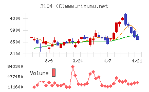 富士紡ホールディングス