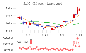 日清紡ホールディングス