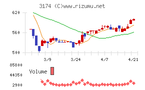 ハピネス・アンド・ディ