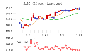 ビューティガレージ