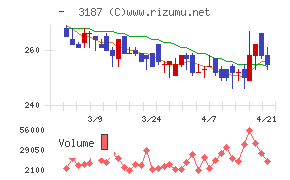 ミラタップチャート