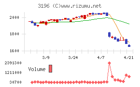 ホットランドホールディングス