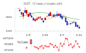 すかいらーくホールディングス