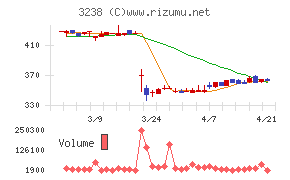 セントラル総合開発