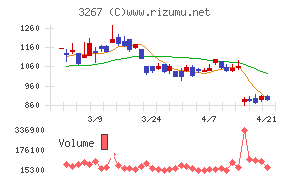 フィル・カンパニー