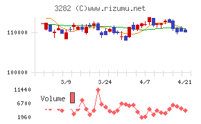 コンフォリア・レジデンシャル投資法人