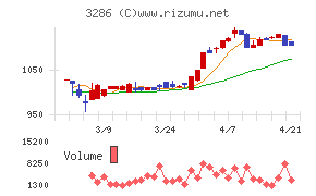 トラストホールディングス