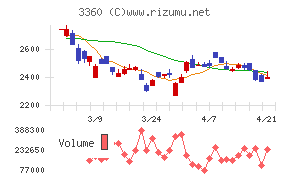 シップヘルスケアホールディングス