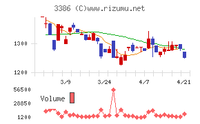 コスモ・バイオ