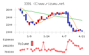 ツルハホールディングス